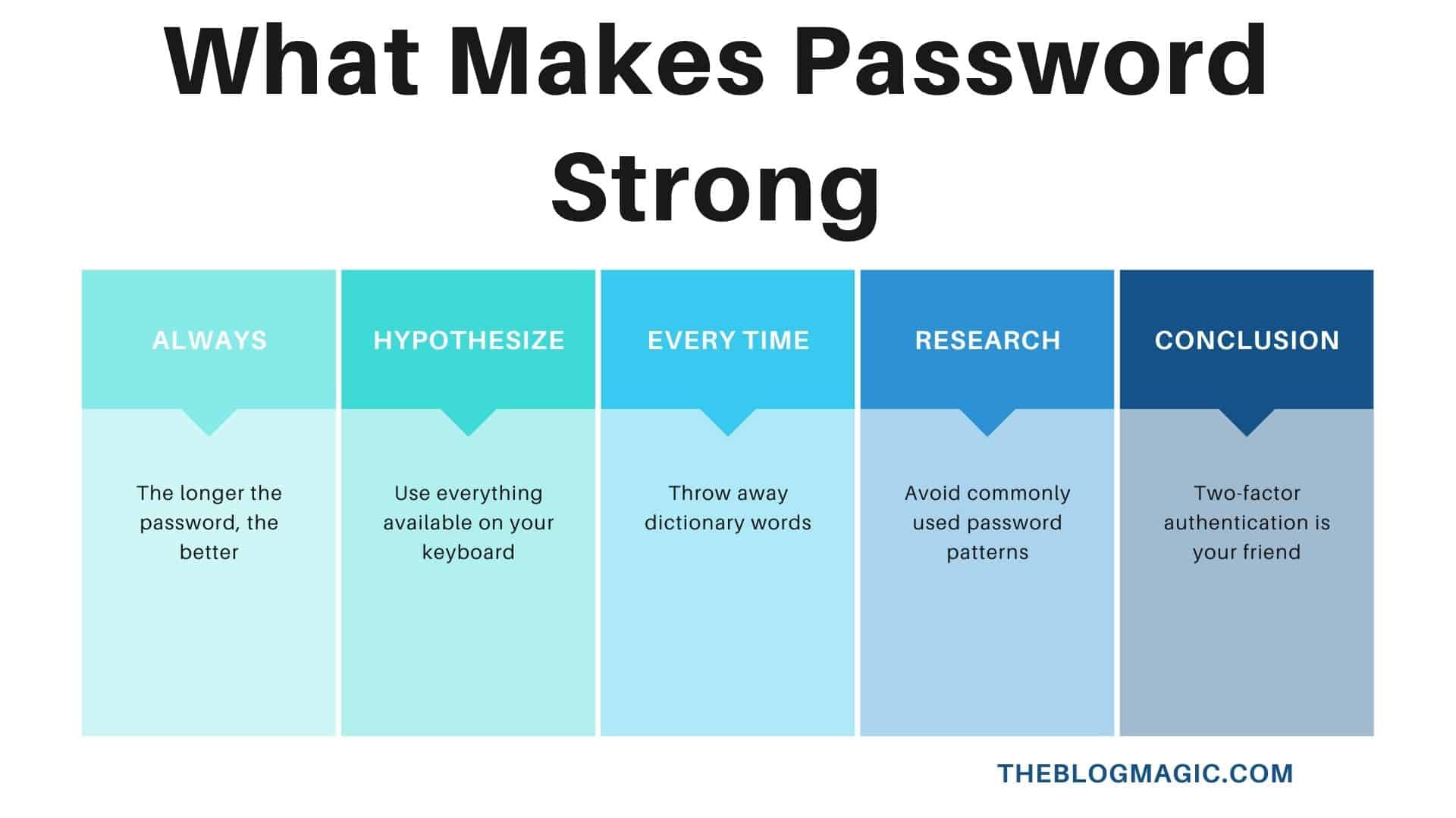 strong passwords include strong passwords include