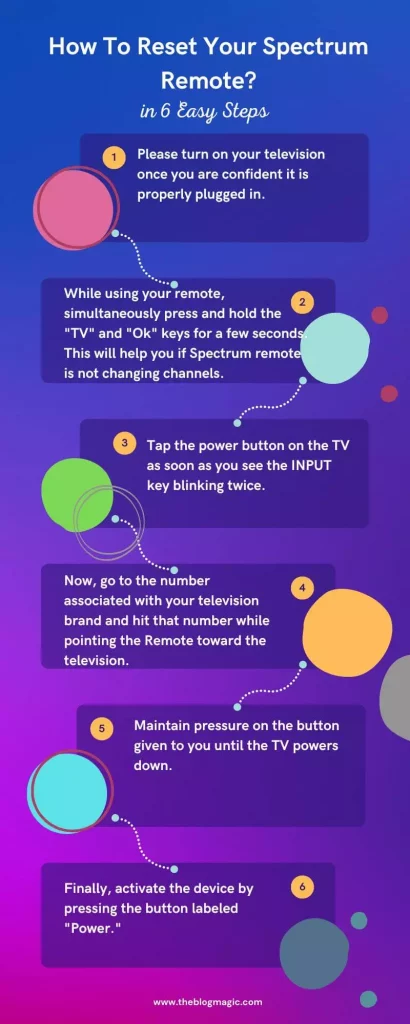 How to reset your Spectrum remote